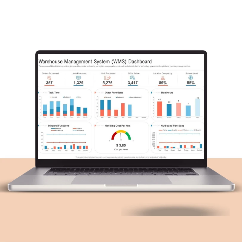 WMS System Nexgen Creator Sri Lanka